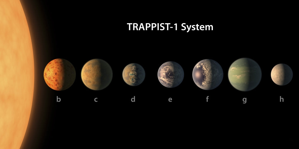 TRAPPIST-1 exoplanets illustration poster print by Stocktrek Images.