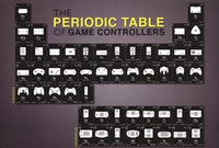 Periodic Table of Game Control Poster in 36x24 size