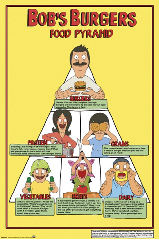 Bob's Burgers Food Pyramid Poster Print - 24x36