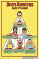 Bob's Burgers Food Pyramid Poster Print - 24x36