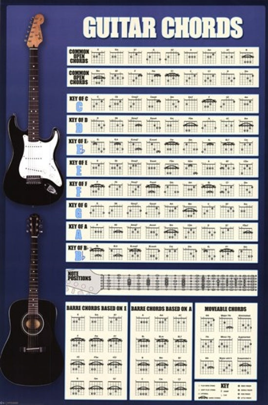 Guitar Cords Poster featuring colorful guitar chord illustrations.