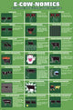 E-Cow-Nomics Rolled Poster Print - 24x36