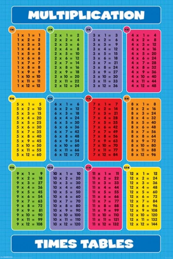 Multiplication Times Tables Educational Poster Print - 24x36