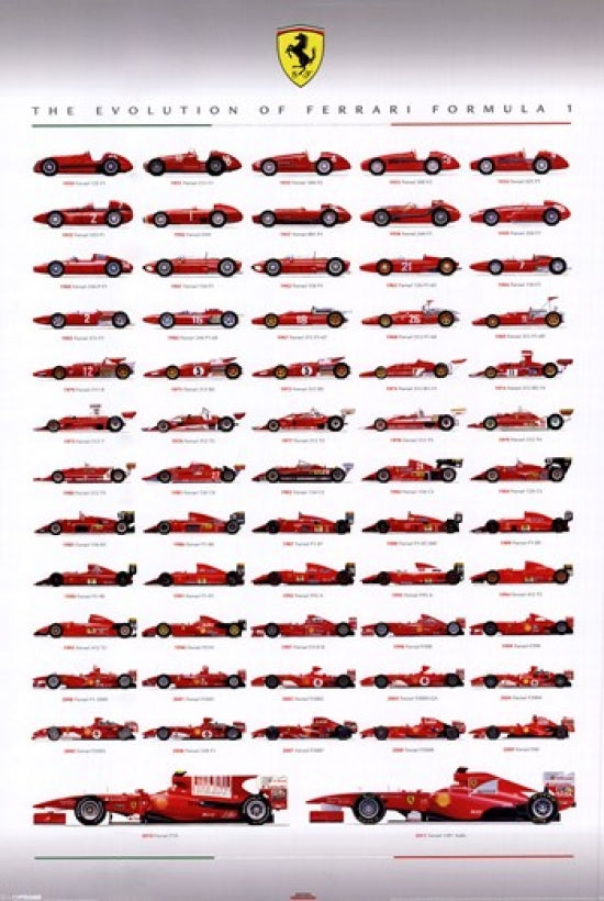 Ferrari F1 Evolution Poster featuring a dynamic racing design.