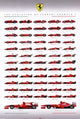 Ferrari F1 Evolution Poster featuring a dynamic racing design.