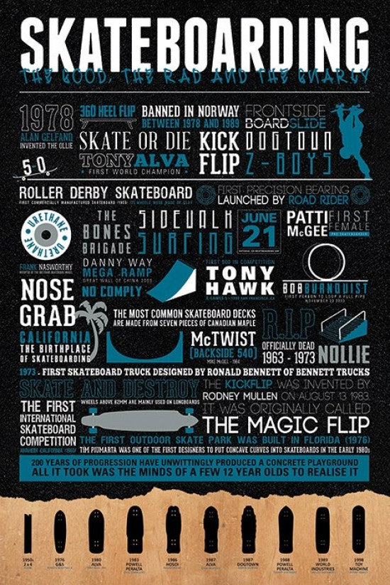 Skateboarding Poster Print - Perfect for Home or Office Decor