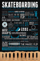 Skateboarding Poster Print - Perfect for Home or Office Decor