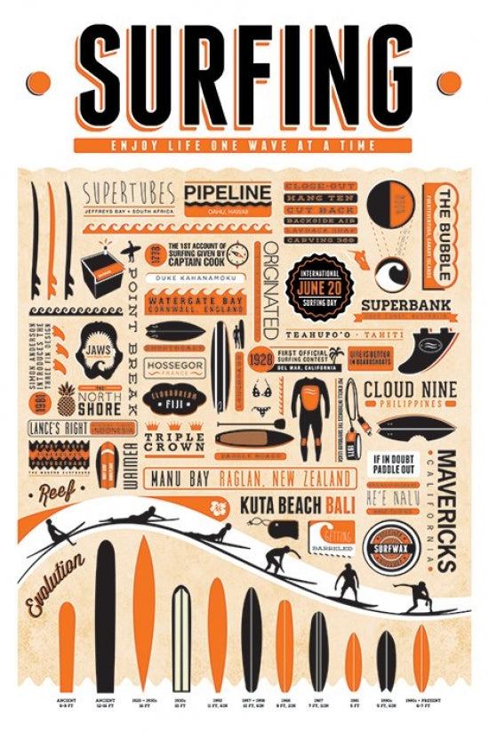 Vibrant Surfing Poster Art Print capturing the essence of ocean waves.