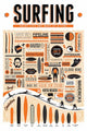 Vibrant Surfing Poster Art Print capturing the essence of ocean waves.