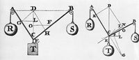 Symbol Language of Statics Poster Print showcasing educational diagrams and symbols.
