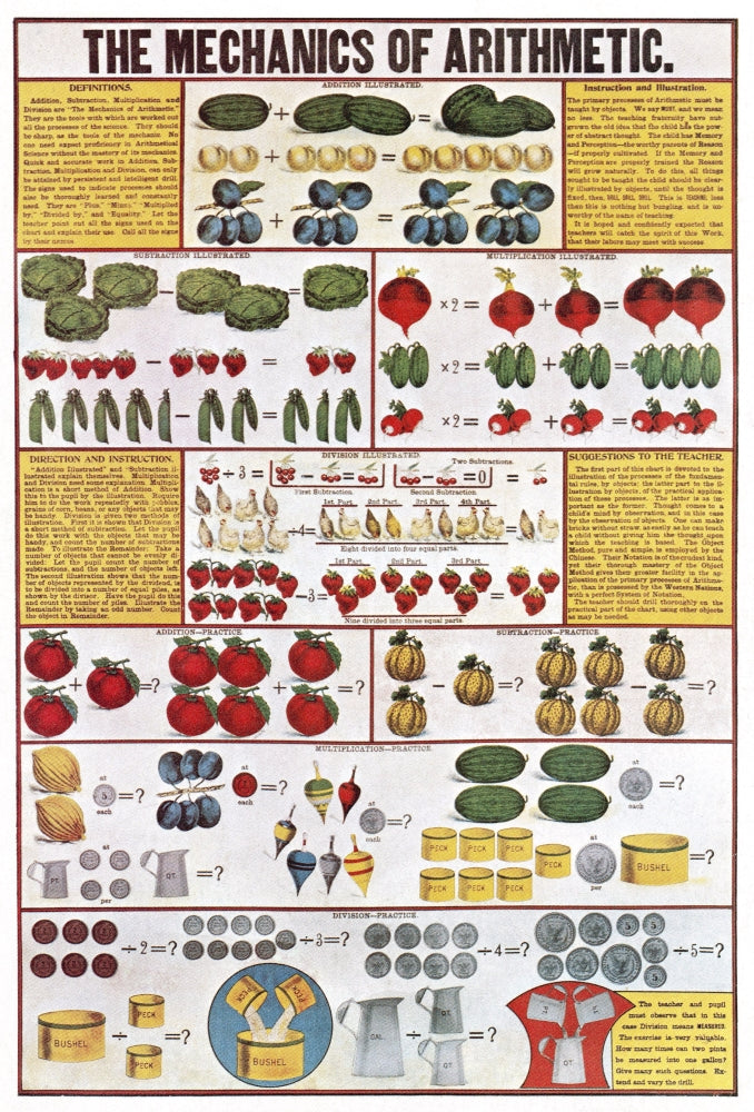 Arithmetic Chart Educational Poster Print for classrooms and study spaces.