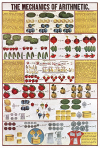 Arithmetic Chart Educational Poster Print for classrooms and study spaces.