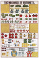 Arithmetic Chart Educational Poster Print for classrooms and study spaces.