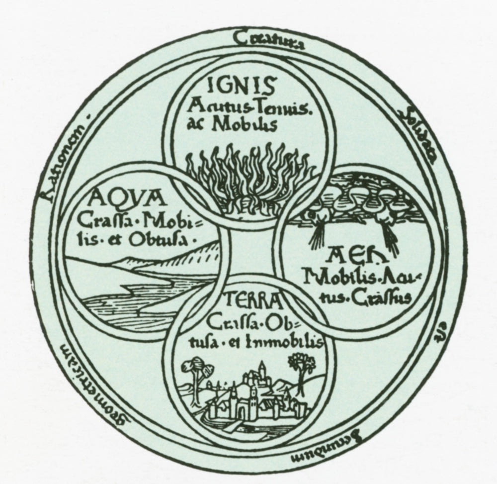 The Four Elements Poster Print showcasing Earth, Water, Air, and Fire.