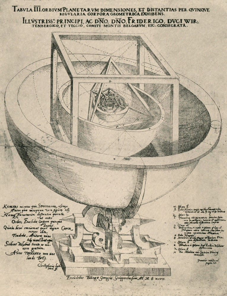 Kepler's Planetary Orbit Poster Print showcasing celestial orbits.