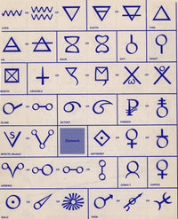Alchemical Symbols Poster Print showcasing intricate alchemical symbols.