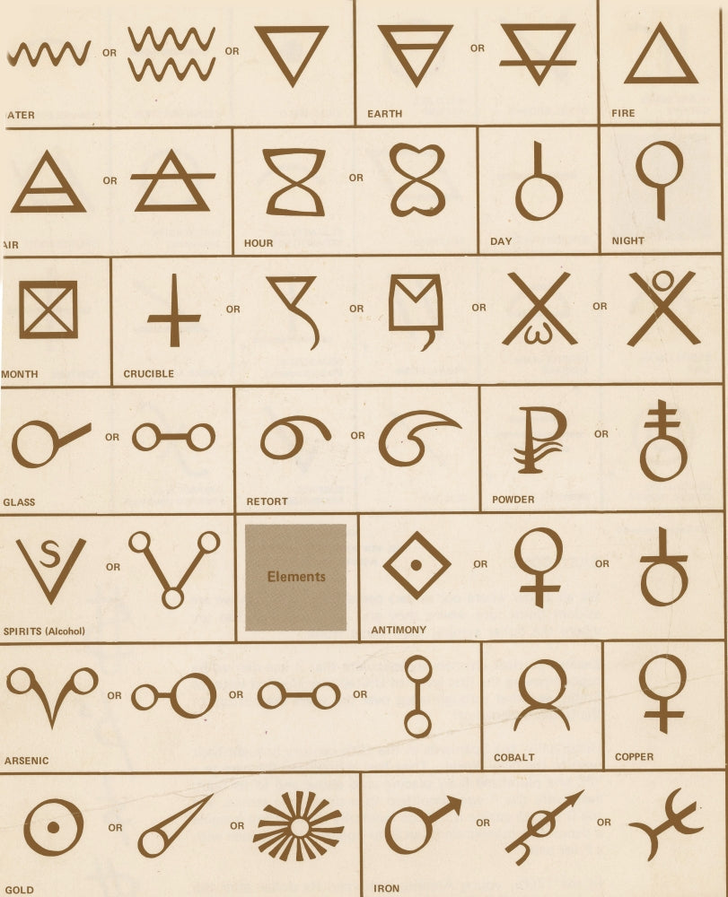 Alchemical symbols poster print showcasing mystical designs and symbols.