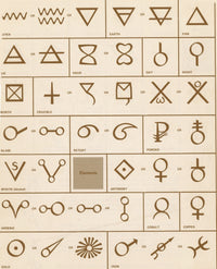 Alchemical symbols poster print showcasing mystical designs and symbols.