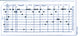 45 Column Punch Cards Poster Print showcasing vintage computing design