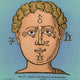 Position of the Planets in the Human Head Poster Print