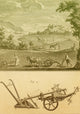 17th Century Agriculture Poster Print showcasing historical farming techniques.
