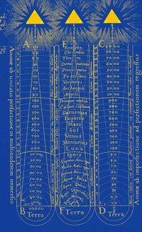 Hierarchy of the Universe Poster Print showcasing the structure of the cosmos.