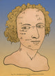 Metoposcopy 17th Century Poster Print featuring historical science art.