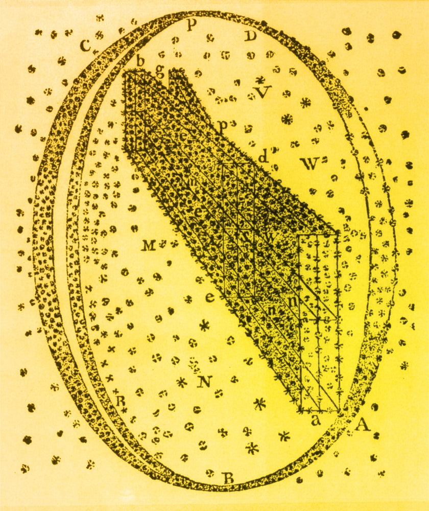 Galactic Model Poster Print by Science Source featuring Herschel's 1784 depiction of the cosmos.