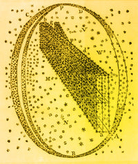 Galactic Model Poster Print by Science Source featuring Herschel's 1784 depiction of the cosmos.