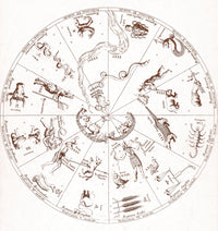 Star Map from Kircher's Oedipus Aegyptiacus Poster Print