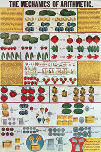 The Mechanics of Arithmetic Poster Print showing educational math concepts