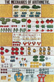 The Mechanics of Arithmetic Poster Print showing educational math concepts