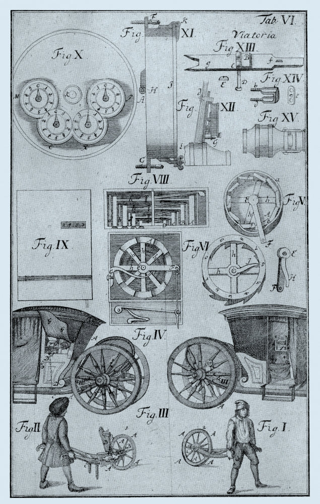 Early Odometer Poster Print showcasing historical scientific instrument.