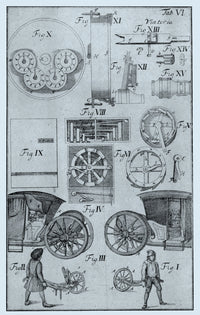 Early Odometer Poster Print showcasing historical scientific instrument.