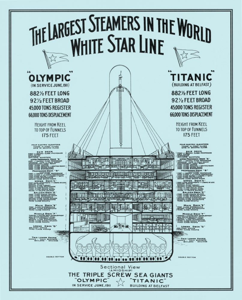 The Titanic poster print showing the iconic ship in its historical context.