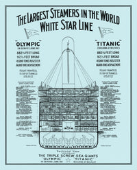The Titanic poster print showing the iconic ship in its historical context.