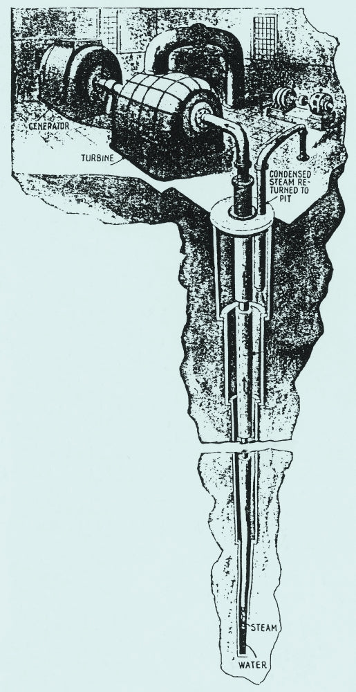 Tesla Geothermal Power Generator Poster Print showcasing innovative energy concepts.