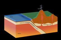 Subduction Poster Print by Monica Schroeder showcasing geological processes.