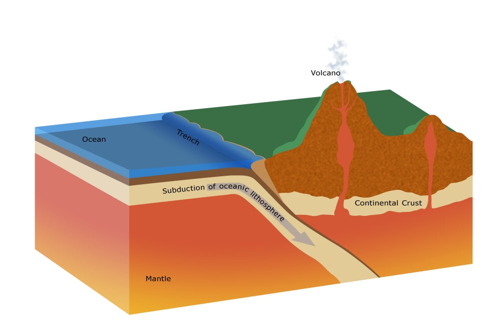 Subduction Poster Print illustrating geological processes by Monica Schroeder.