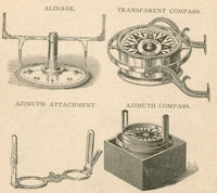 Navigational Tools Poster Print showcasing various navigation instruments.