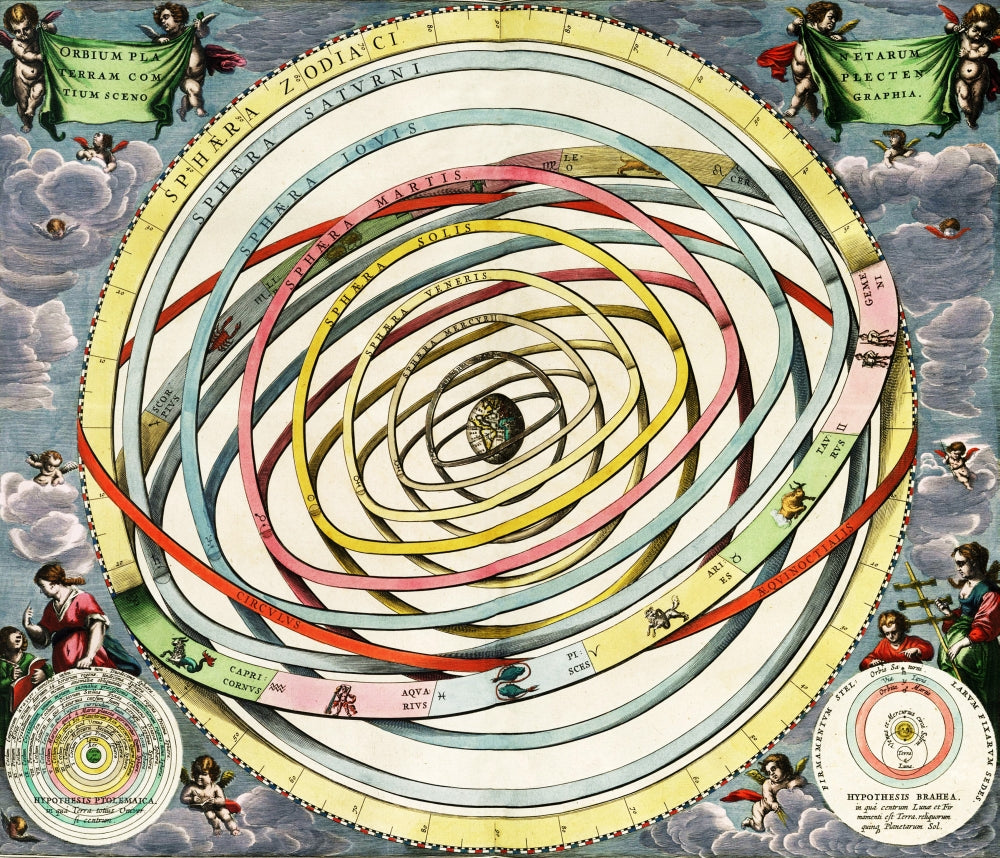 Planetary Orbits Harmonia Macrocosmica 1660 Poster Print