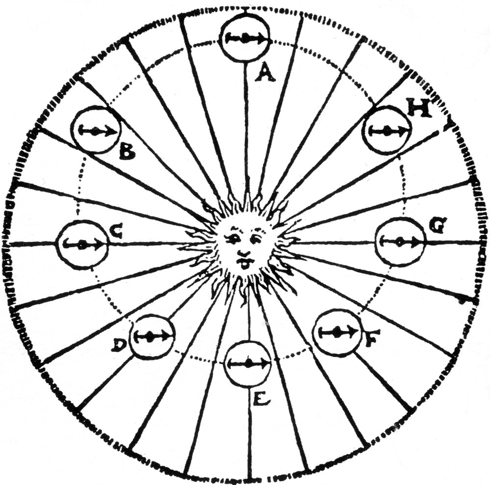 Epitome Astronomiae Copernicanae 1619 Poster Print showcasing astronomical details.