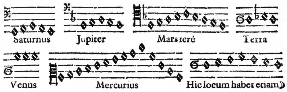 Harmony of the World, 1619 Poster Print showcasing intricate historical artistry