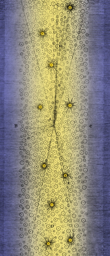 Herschel's Milky Way 1784 Poster Print showcasing the cosmos details.