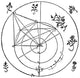 Brahe's Planetary Orbits 16th Century Poster Print showcasing early astronomical studies.