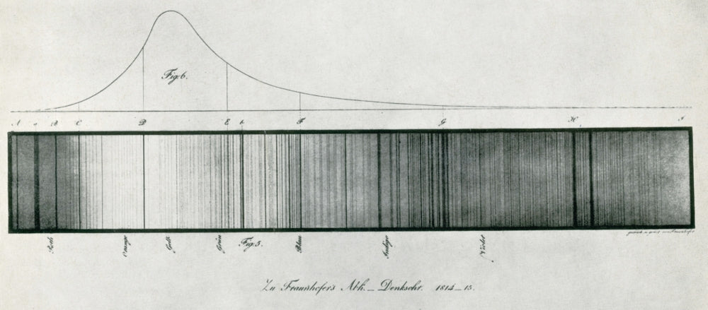 Fraunhofer Lines Poster Print showcasing light absorption spectra.