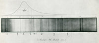 Fraunhofer Lines Poster Print showcasing light absorption spectra.