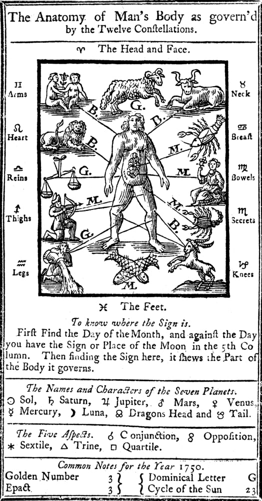 Medical Zodiac Man Poster Print (18x24) by Science Source