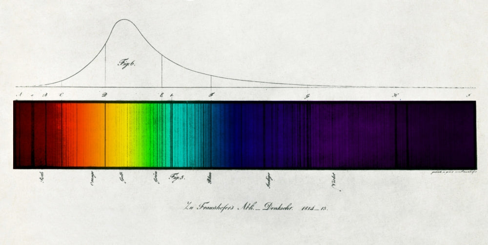 Fraunhofer Lines Educational Poster Print showcasing the absorption spectrum.