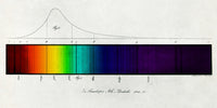 Fraunhofer Lines Educational Poster Print showcasing the absorption spectrum.